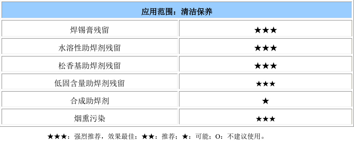 W4000N水基清洗剂