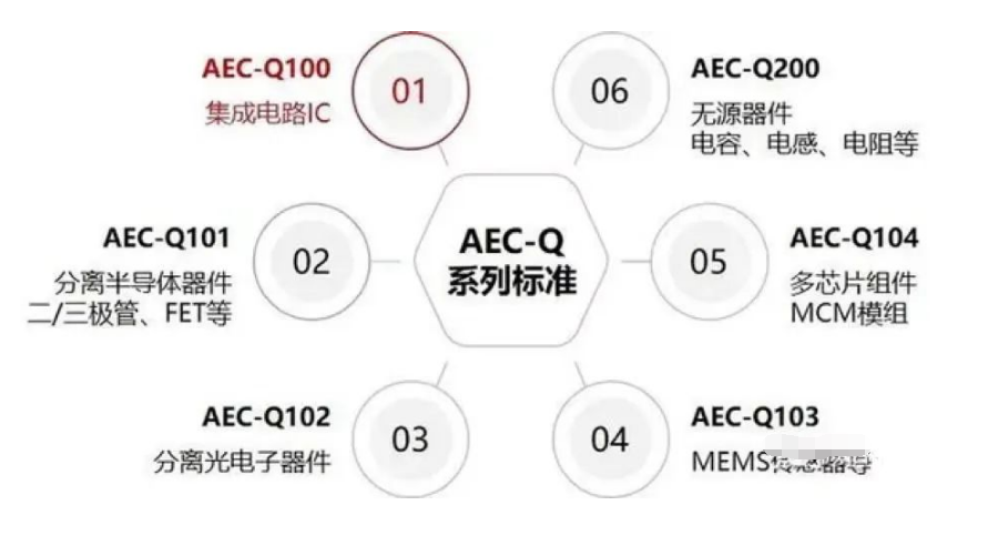 车规级电子元件器件的特殊之处与车规级器件清洗介绍