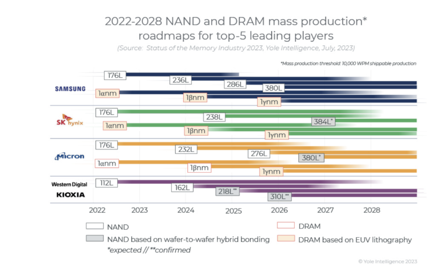 芯片的混合键合是下一代 3D NAND 和 HBM 的关键与芯片封装清洗简介