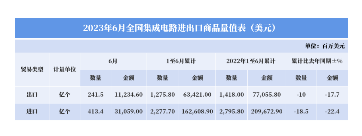 中国集成电路产品正在逐渐摆脱国外依赖及半导体封装清洗介绍