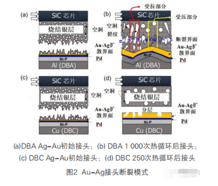 大功率模块基板材料对互连质量的影响、互连工艺研究进展解析与功率模块清洗介绍