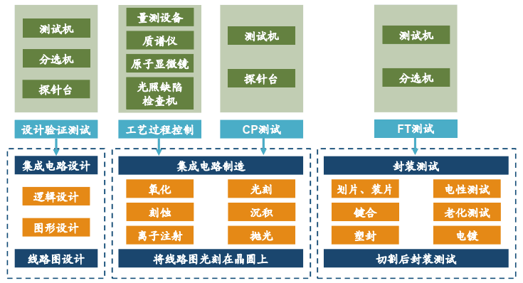 半导体制造设备系列(9)-过程控制检测设备