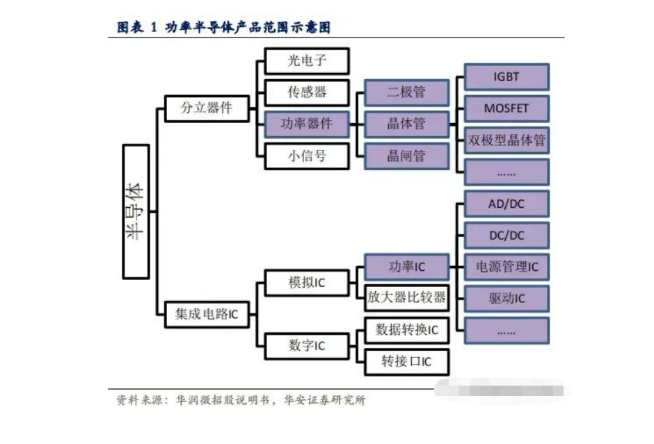 IGBT行业具备技术壁垒与IGBT功率模块清洗剂介绍