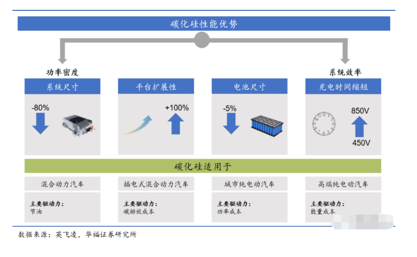 功率器件的新材料、新机遇、新趋势与新环保清洗技术介绍