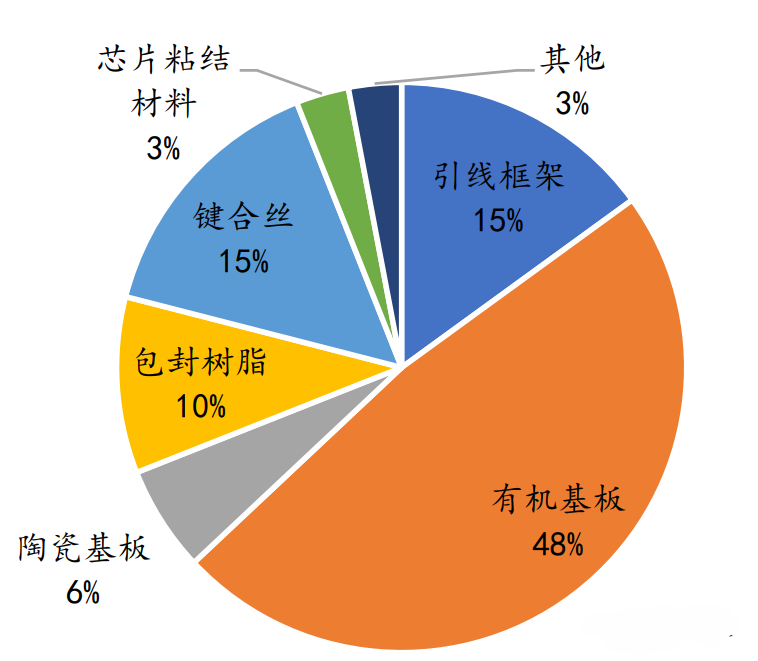 引线框架清洗剂厂家为您分享：半导体引线框架