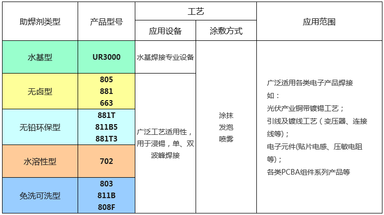 合明科技助焊剂.png