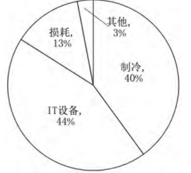 服务器浸没式液冷关键技术应对数据处理、存储和传输的需求正在急剧上升的需求