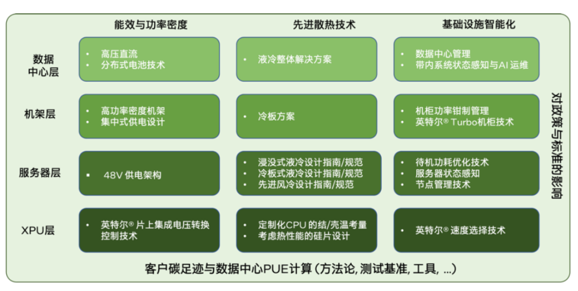 数据中心加速绿色转型，液冷技术势在必行