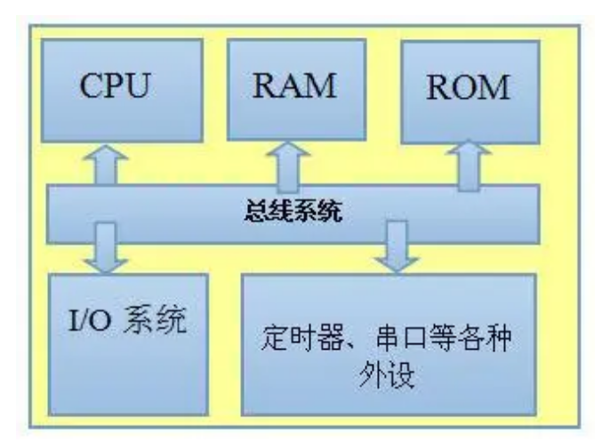 车规级芯片技术发展趋势与芯片封装清洗介绍