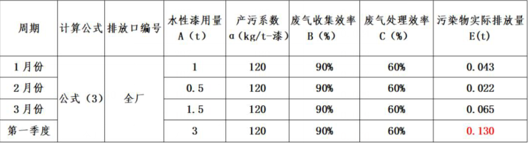 VOCs废气污染物.png