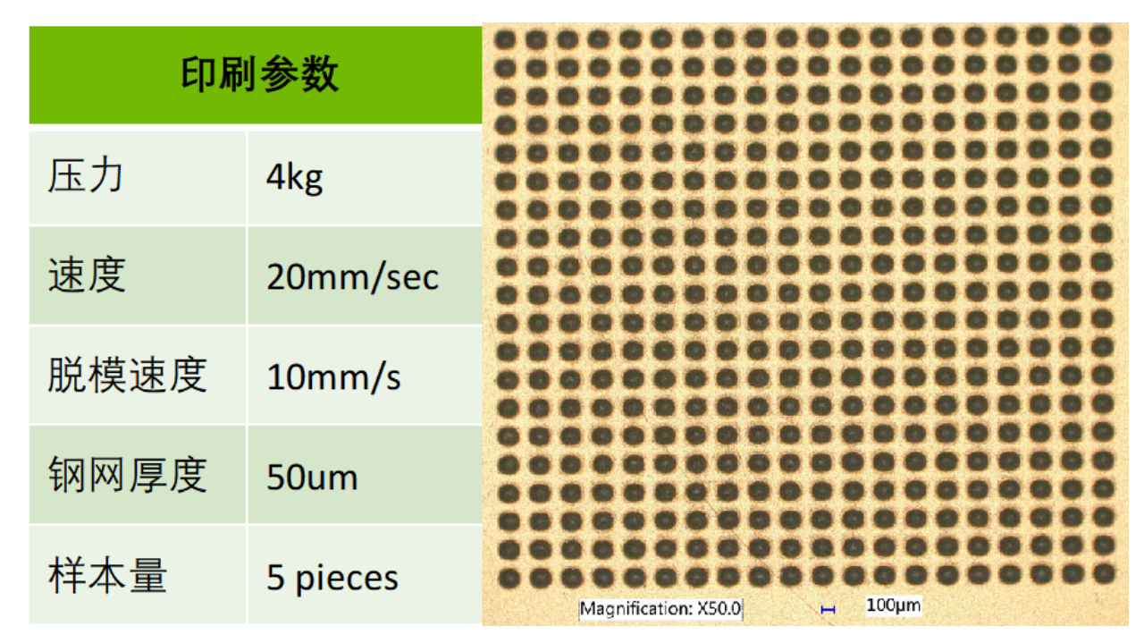 印刷稳定性是影响Bump高度一致性的关键因素与锡膏印刷版清洗介绍