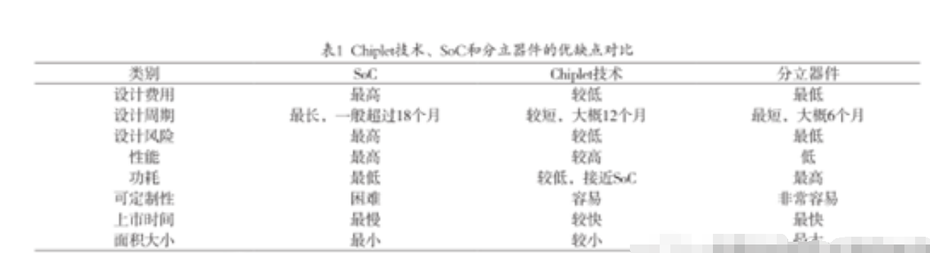 Chiplet技术与AI芯片相结合，将是未来的发展方向