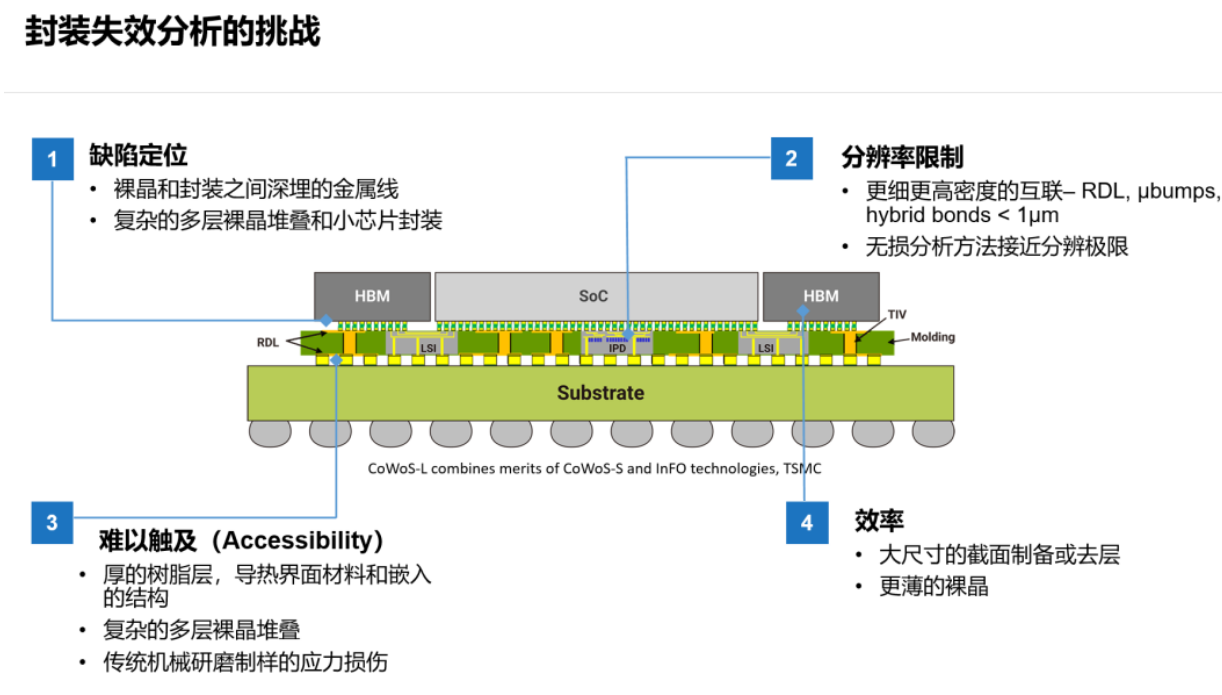 先进封装的失效分析的极大难点解析与先进封装清洗介绍