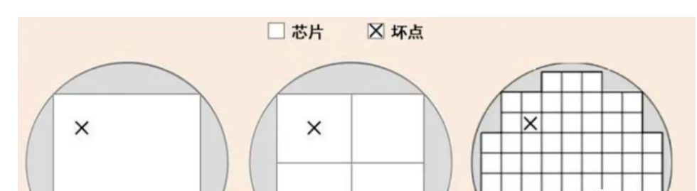 Chiplet的价值与 SoC、SiP的区别介绍