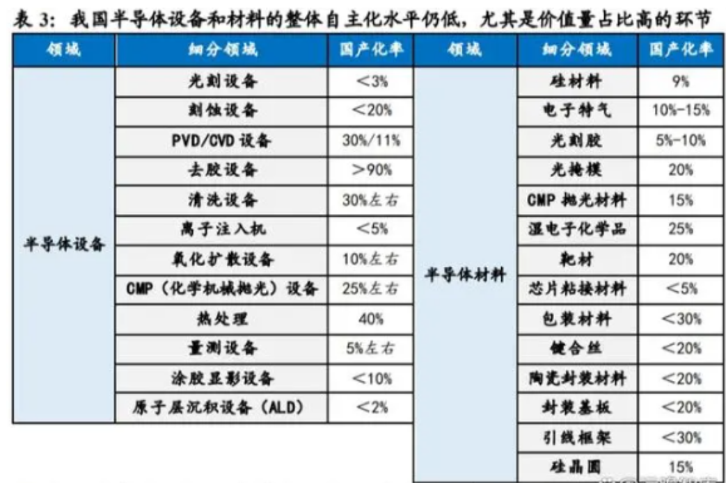 国内半导体芯片制造与封装测试行业发展情况简析