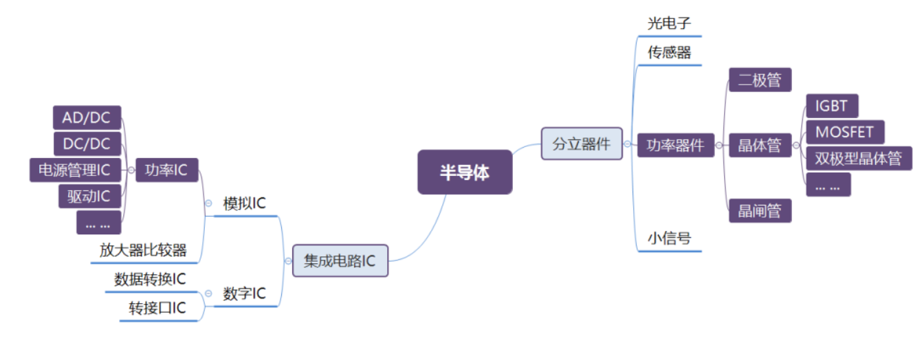 “功率半导体皇冠上的明珠”-IGBT十二道封装制程工艺与IGBT芯片封装清洗详细介绍