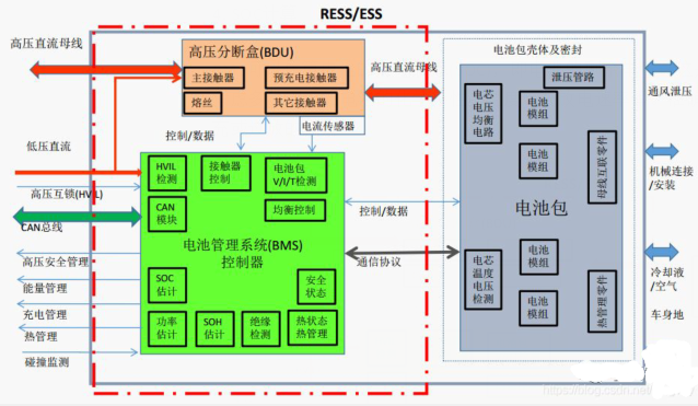 BMS电池管理系统.png