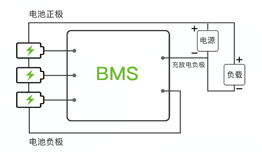 BMS电池管理系统.png