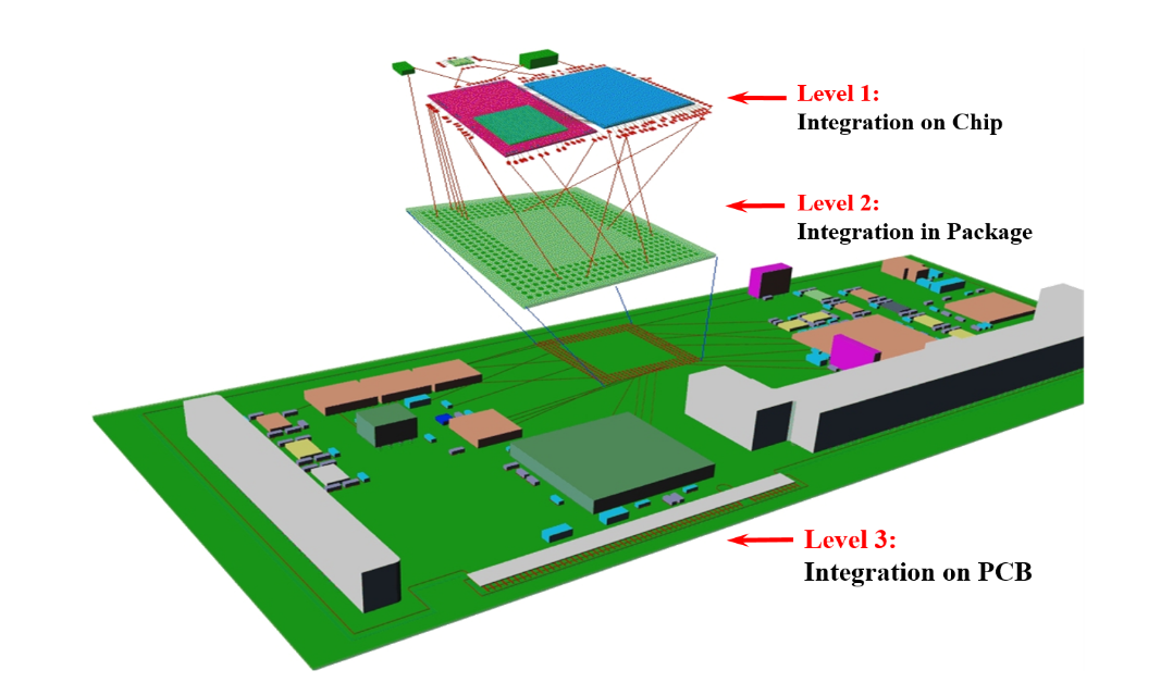 芯片封装科普：电子系统的集成主要分为三个层次与芯片封装清洗介绍