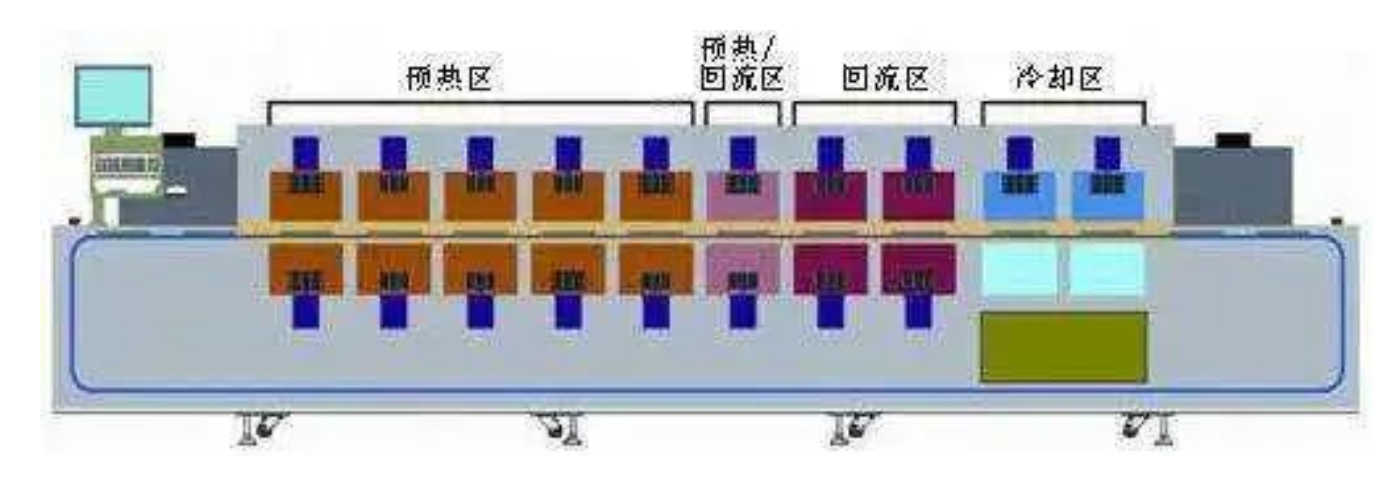 SMT回焊炉的维护保养基本内容及需要使用的清洗剂类型介绍