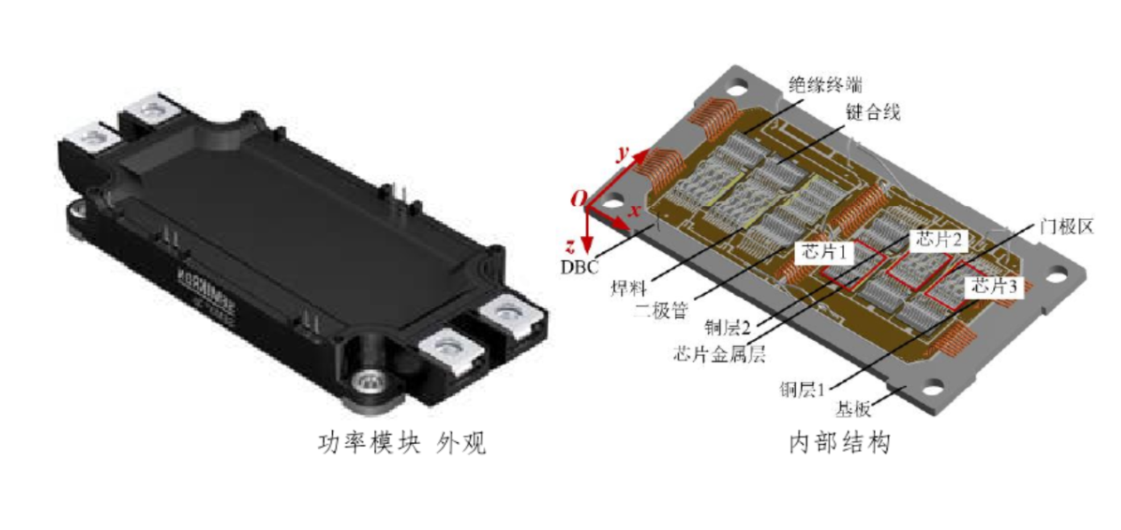 IGBT模块封装技术与SiC IGBT优势及应用和IGBT封装芯片封装清洗介绍