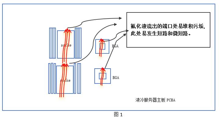 液冷服务器的清洗 图 1.jpg