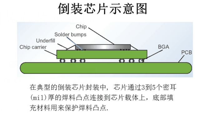 倒装芯片技术.png