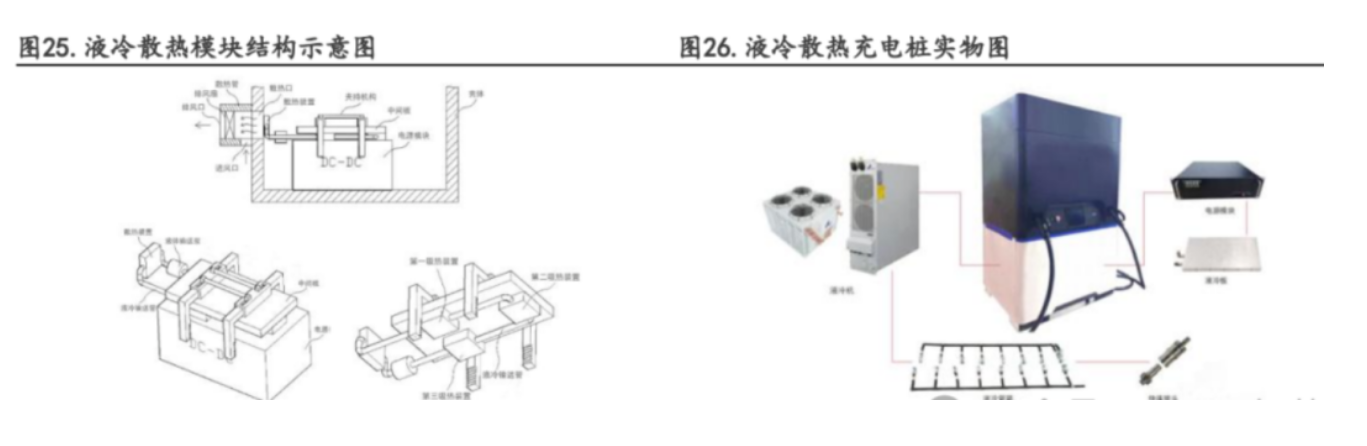 液冷超充技术的应用和发展前景和液冷服务器PCBA电路板清洗介绍