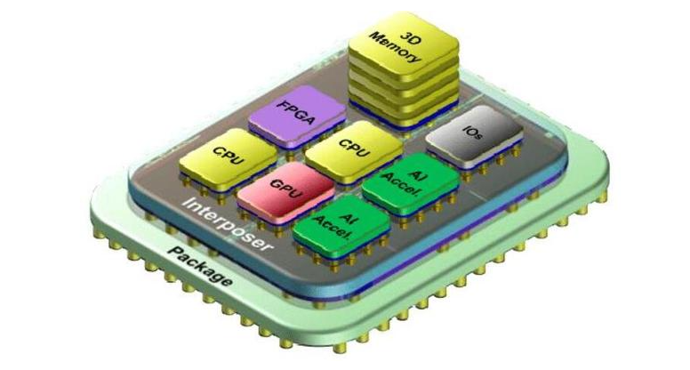 Chiplet 技术的三大特点和Chiplet技术在5G毫米波器件的应用趋势与先进封装清洗介绍