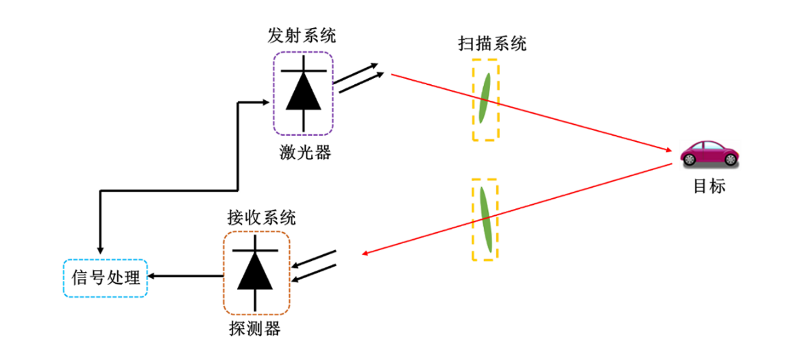 车载传感器的分类、激光雷达的原理与传感器芯片清洗介绍