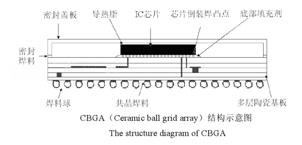 BGA封装.png