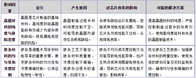 影响芯片良率的材料因素.png